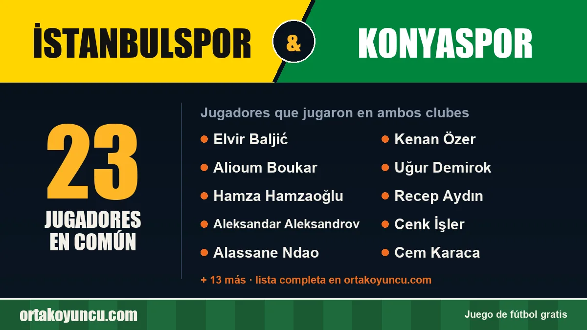 Jugadores que jugaron en İstanbulspor y Konyaspor: 23 jugadores