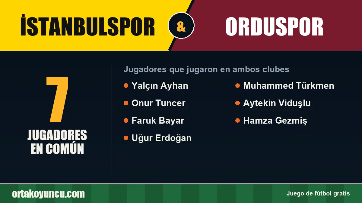 Jugadores que jugaron en İstanbulspor y Orduspor: 7 jugadores