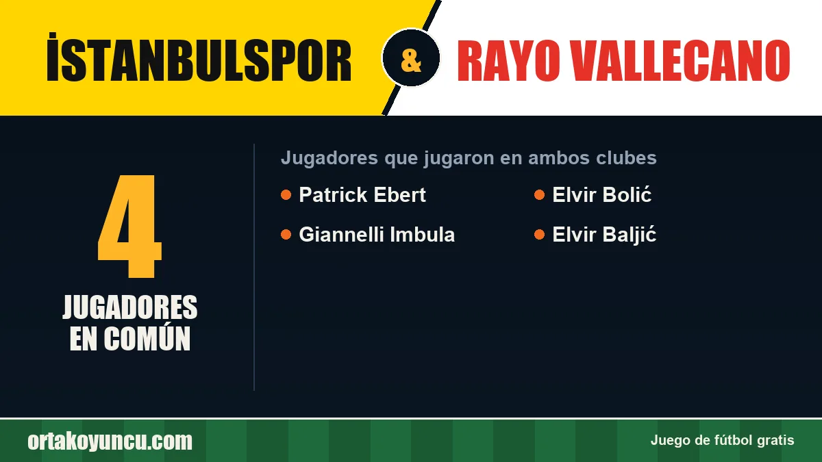 Jugadores que jugaron en İstanbulspor y Rayo Vallecano: 4 jugadores
