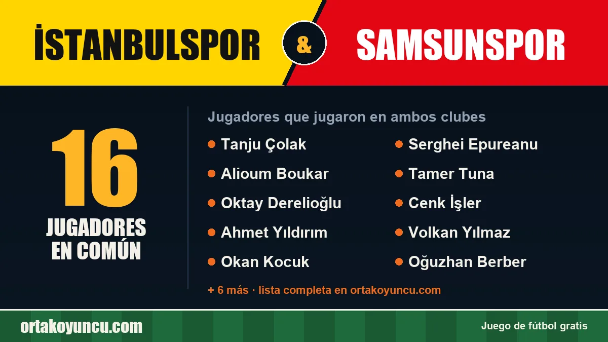 Jugadores que jugaron en İstanbulspor y Samsunspor: 16 jugadores
