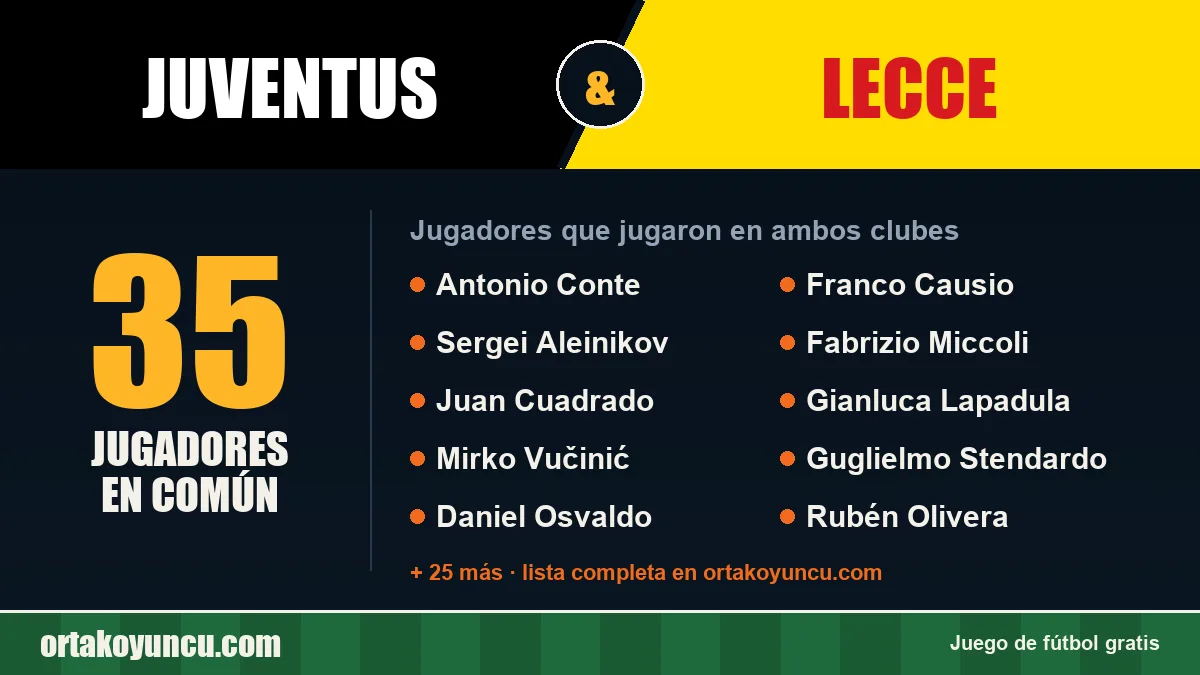 Jugadores que jugaron en Juventus y Lecce: 35 jugadores