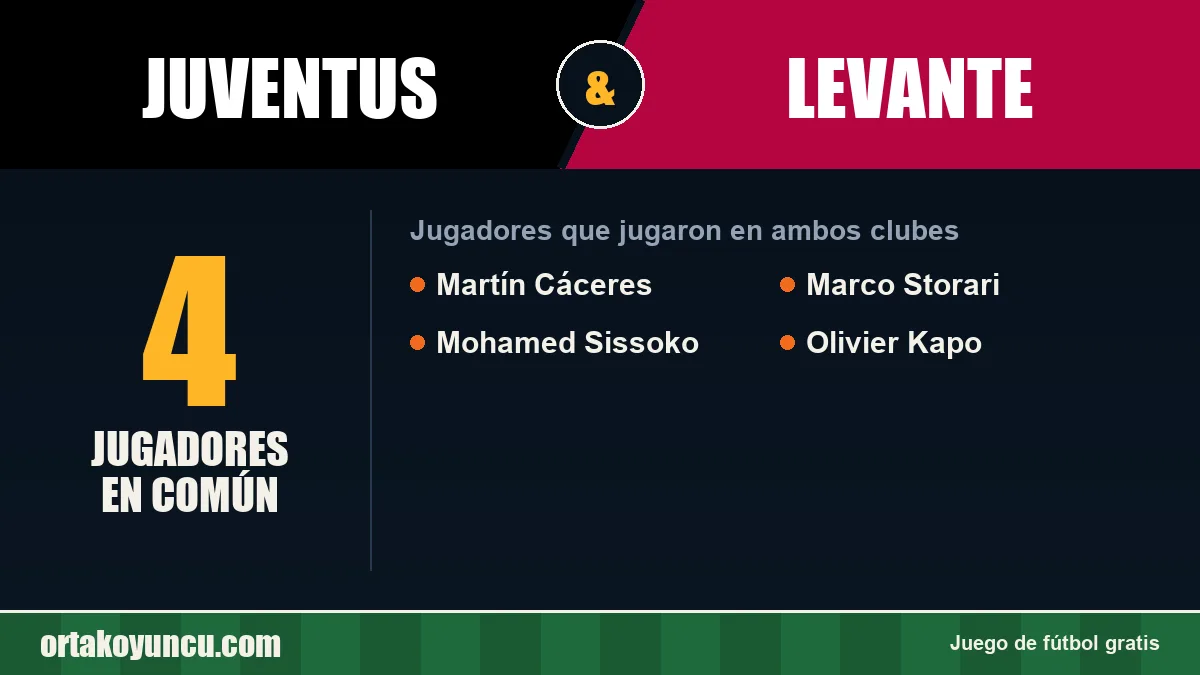 Jugadores que jugaron en Juventus y Levante: 4 jugadores