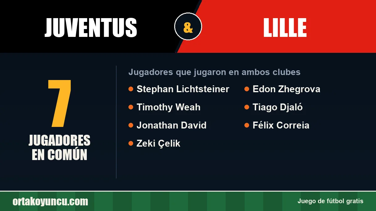 Jugadores que jugaron en Juventus y Lille: 7 jugadores