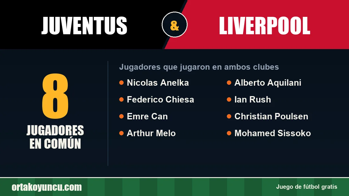 Jugadores que jugaron en Juventus y Liverpool: 8 jugadores