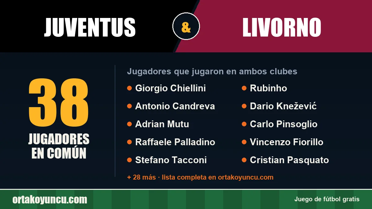Jugadores que jugaron en Juventus y Livorno: 38 jugadores