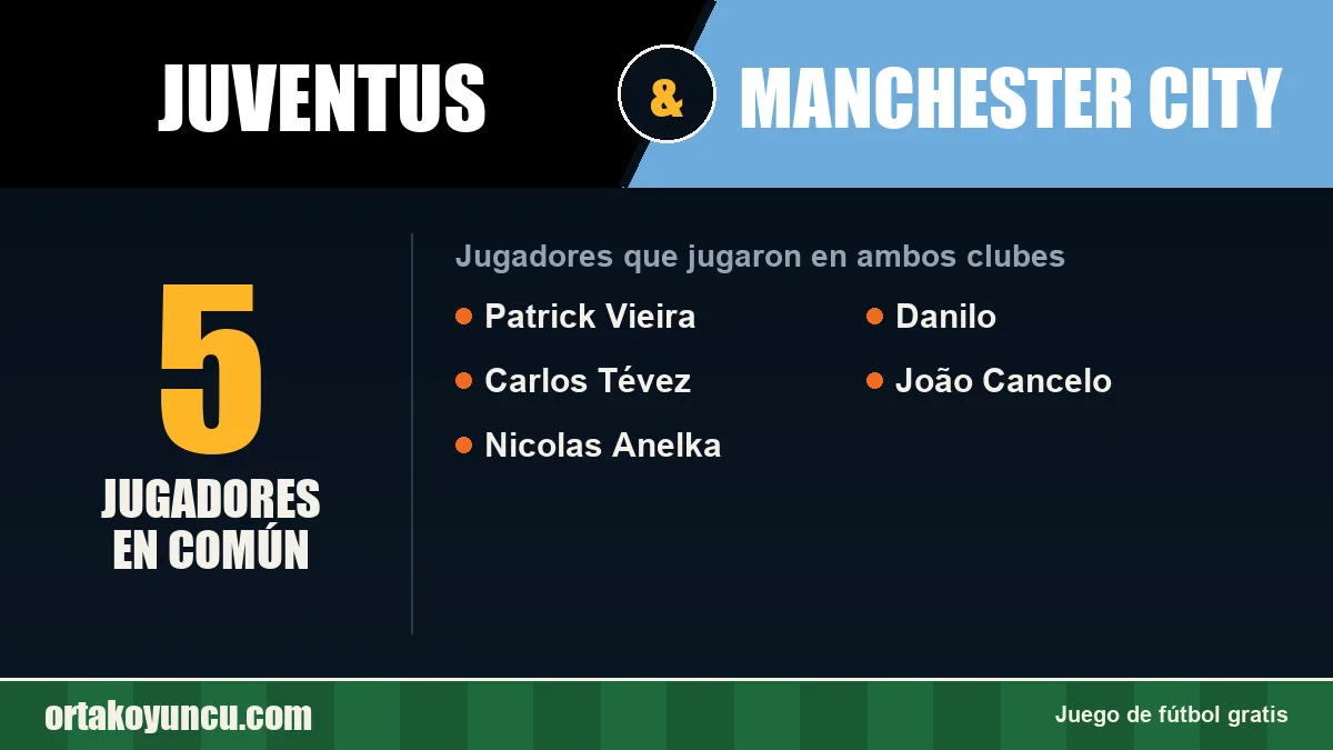 Jugadores que jugaron en Juventus y Manchester City: 5 jugadores