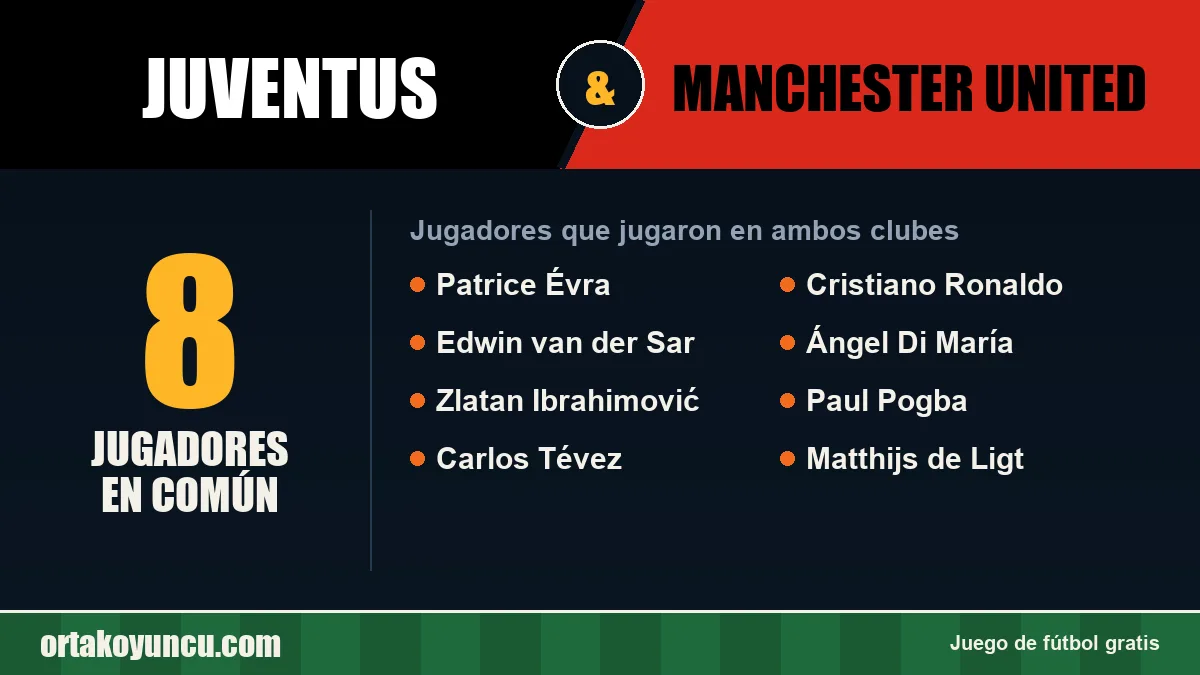 Jugadores que jugaron en Juventus y Manchester United: 8 jugadores