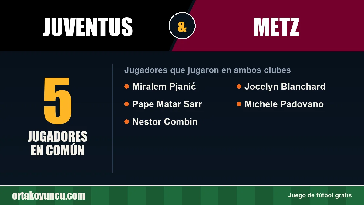 Jugadores que jugaron en Juventus y Metz: 5 jugadores