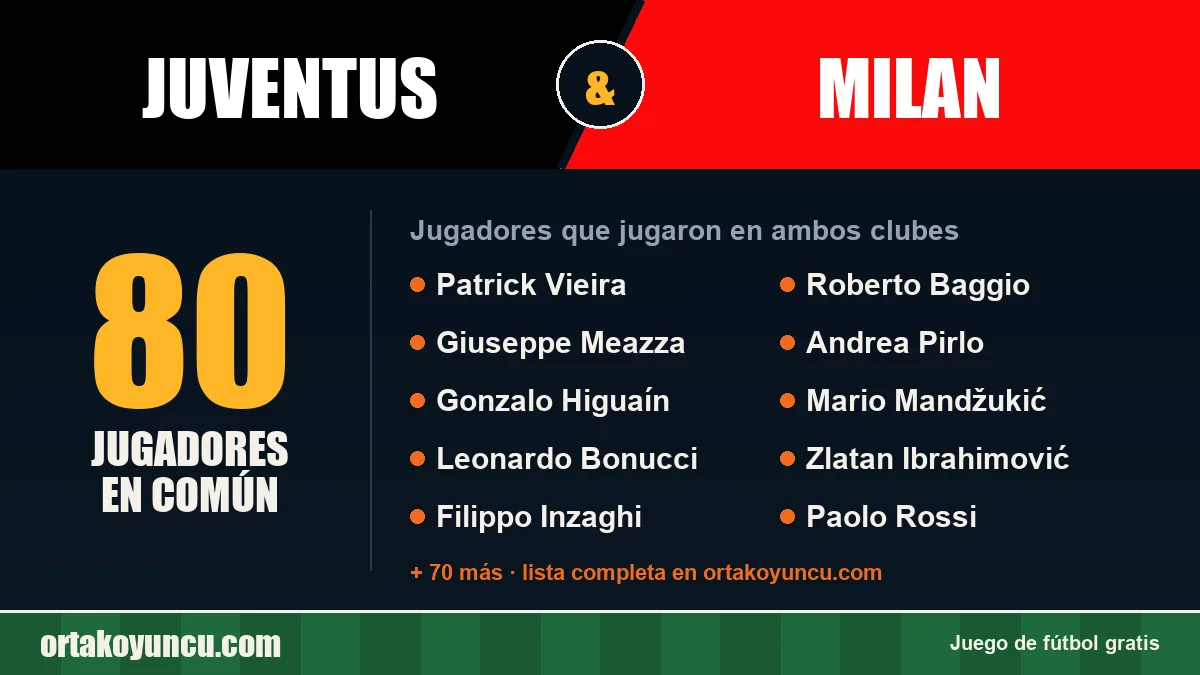 Jugadores que jugaron en Juventus y Milan: 80 jugadores