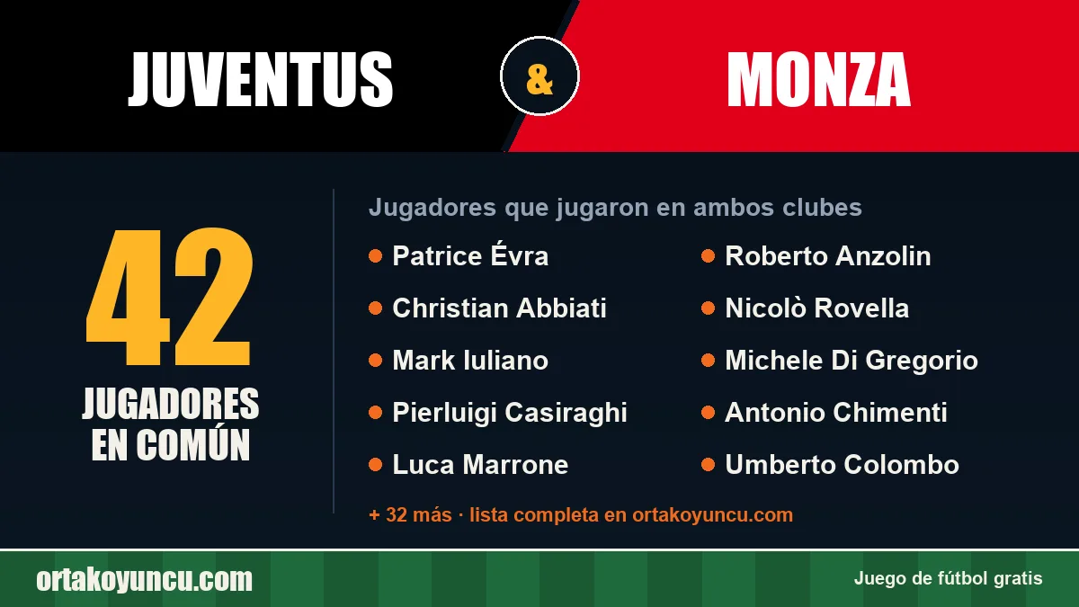 Jugadores que jugaron en Juventus y Monza: 42 jugadores