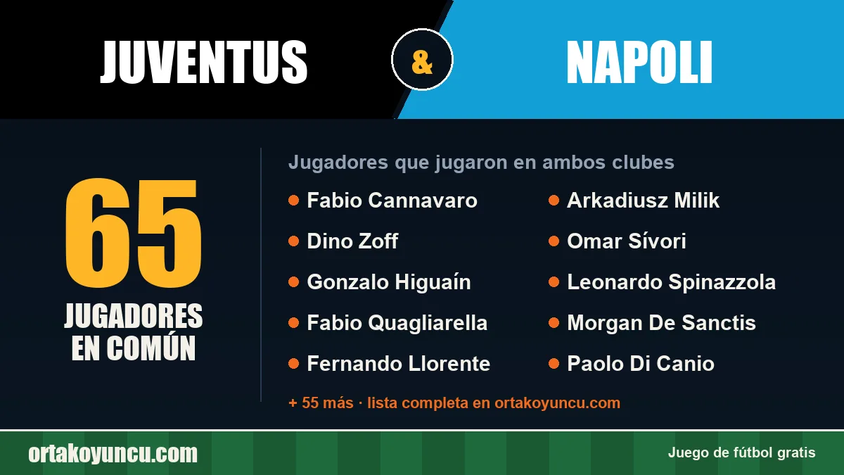 Jugadores que jugaron en Juventus y Napoli: 65 jugadores