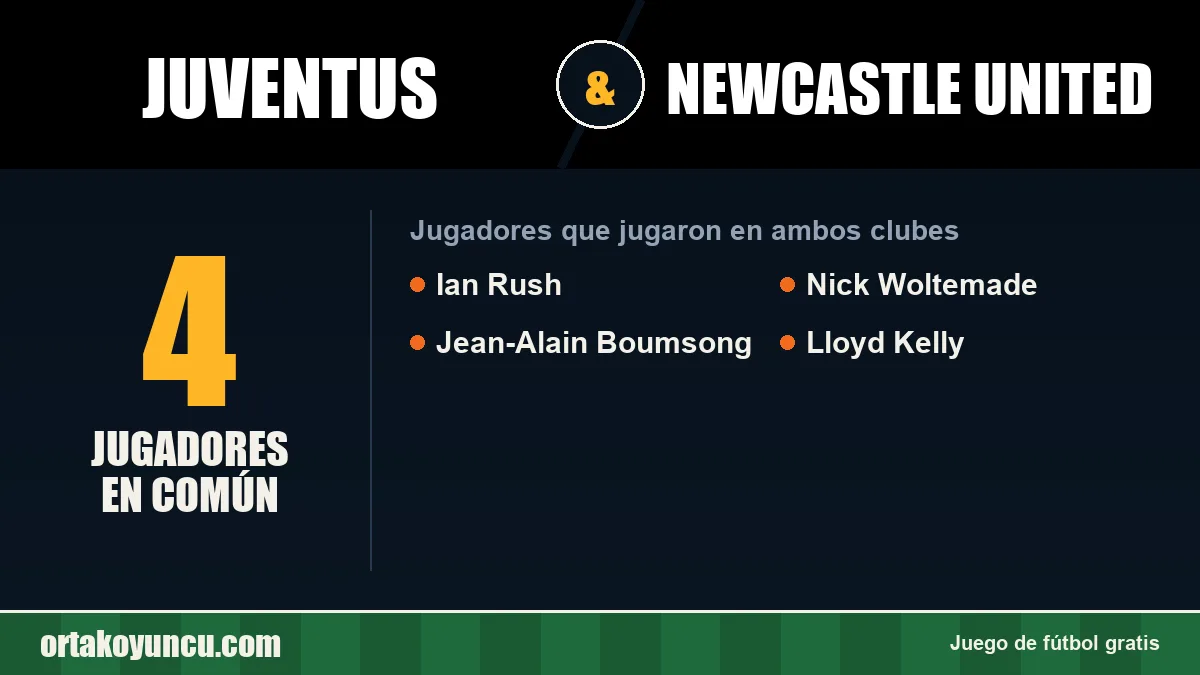 Jugadores que jugaron en Juventus y Newcastle United: 4 jugadores