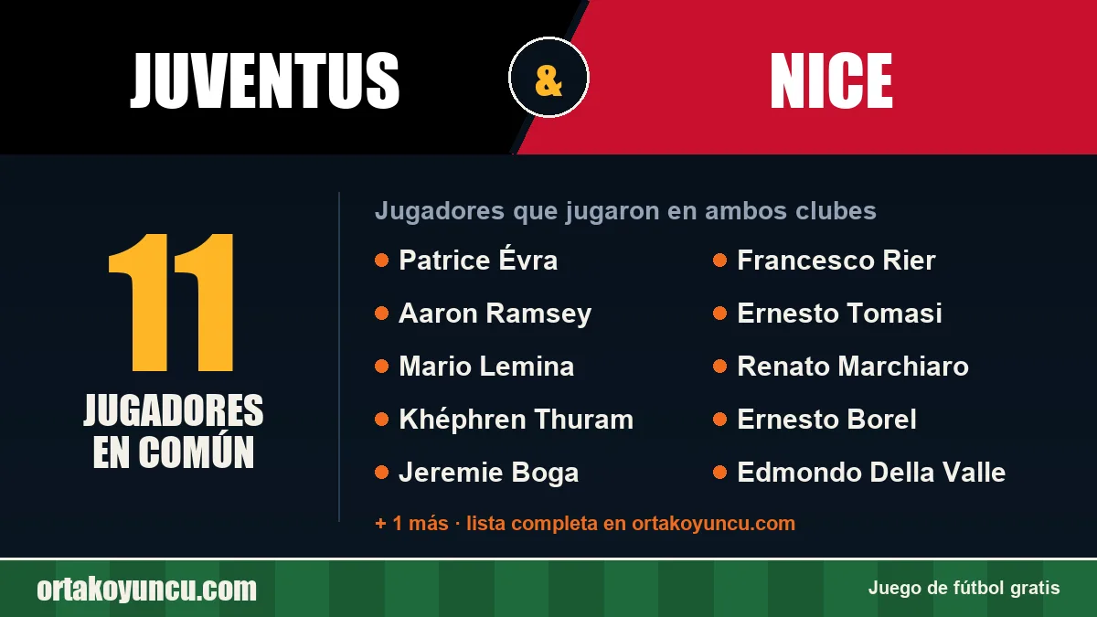 Jugadores que jugaron en Juventus y Nice: 11 jugadores