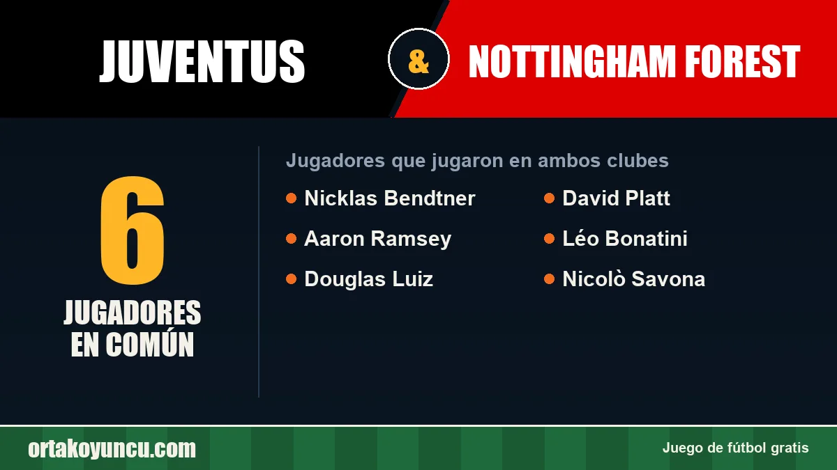 Jugadores que jugaron en Juventus y Nottingham Forest: 6 jugadores
