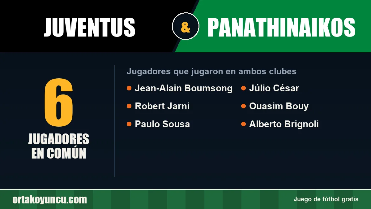 Jugadores que jugaron en Juventus y Panathinaikos: 6 jugadores