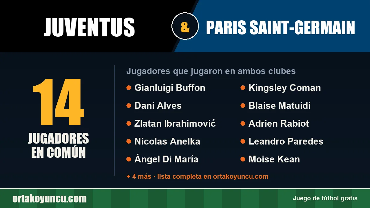 Jugadores que jugaron en Juventus y Paris Saint-Germain: 14 jugadores
