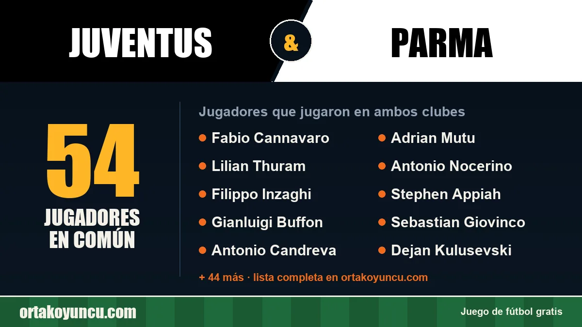 Jugadores que jugaron en Juventus y Parma: 54 jugadores