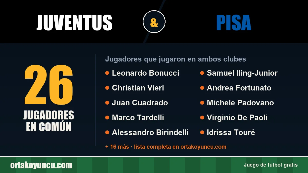 Jugadores que jugaron en Juventus y Pisa: 26 jugadores