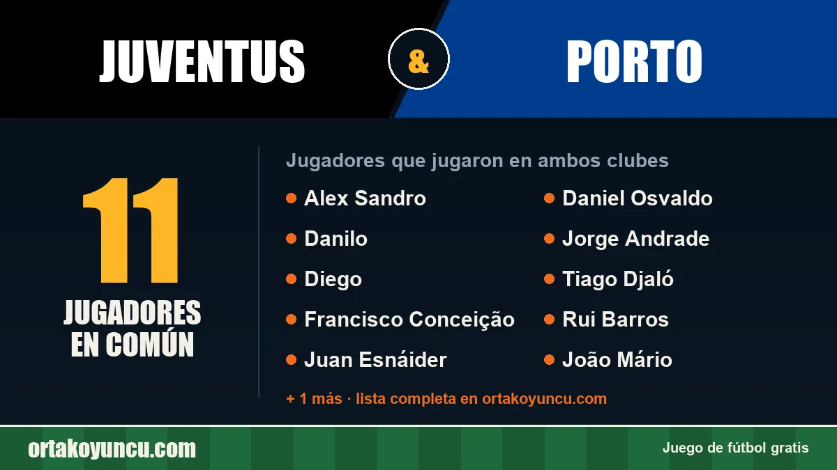 Jugadores que jugaron en Juventus y Porto: 11 jugadores