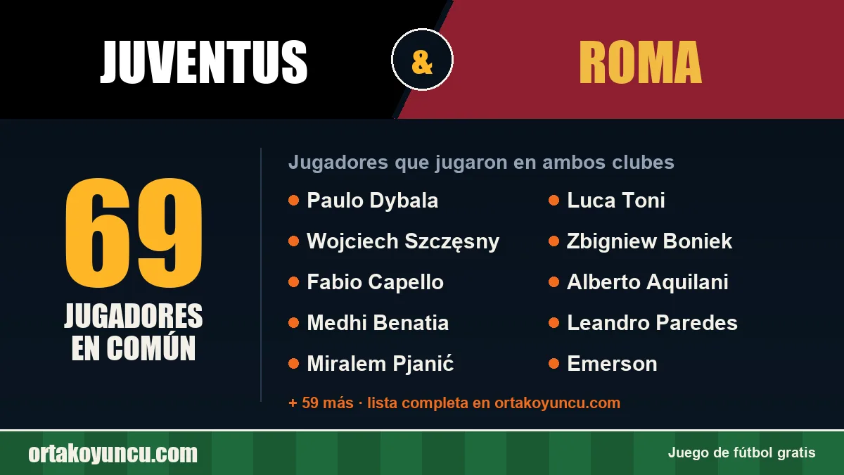 Jugadores que jugaron en Juventus y Roma: 69 jugadores