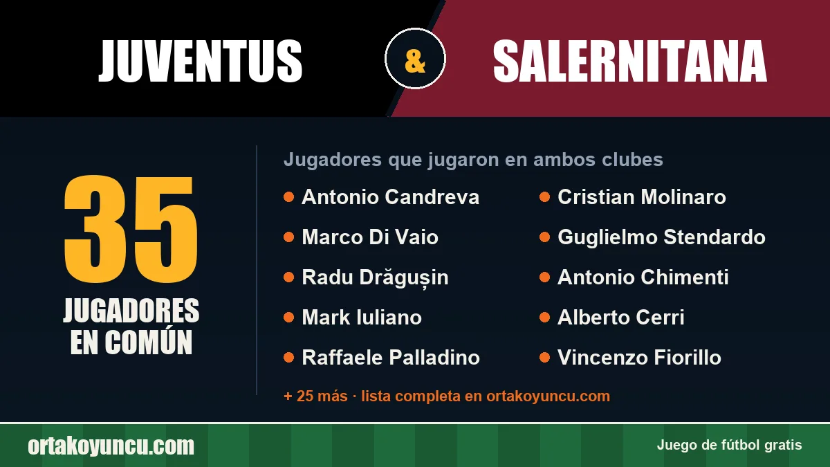 Jugadores que jugaron en Juventus y Salernitana: 35 jugadores