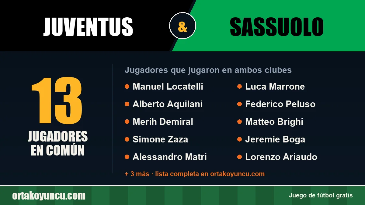 Jugadores que jugaron en Juventus y Sassuolo: 13 jugadores