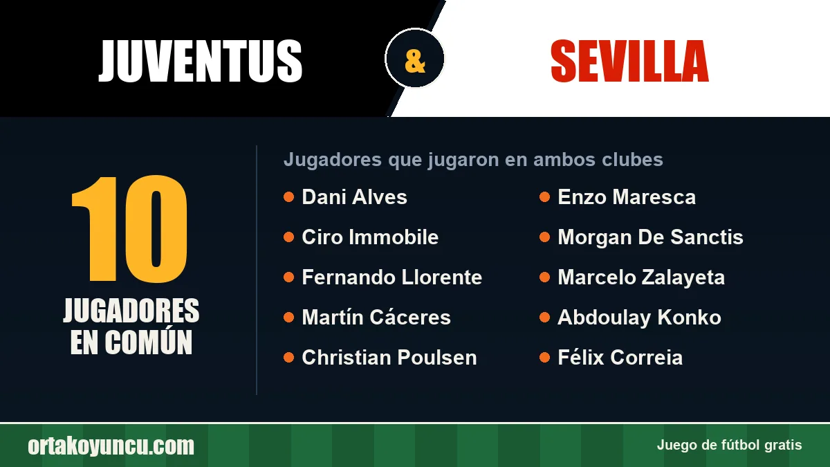 Jugadores que jugaron en Juventus y Sevilla: 10 jugadores