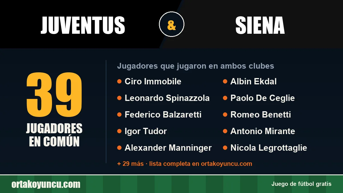 Jugadores que jugaron en Juventus y Siena: 39 jugadores