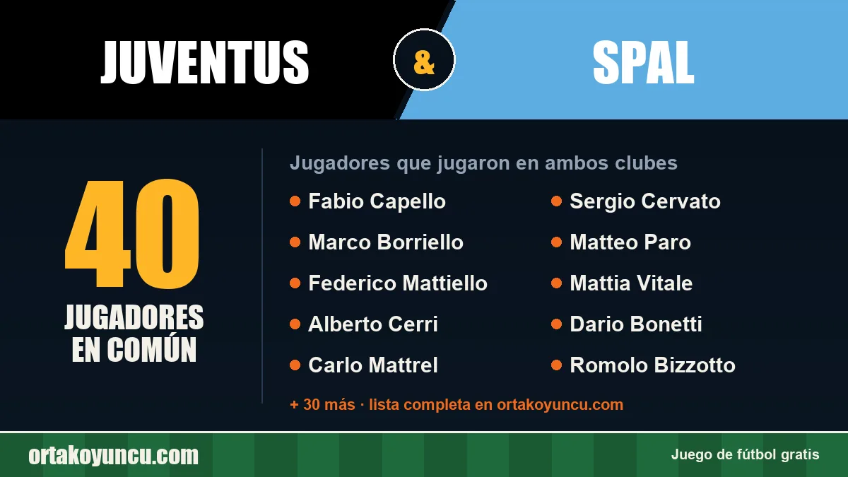 Jugadores que jugaron en Juventus y SPAL: 40 jugadores