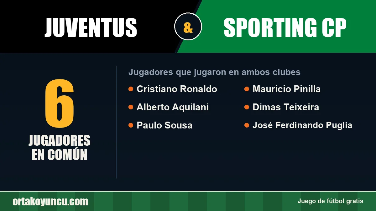 Jugadores que jugaron en Juventus y Sporting CP: 6 jugadores