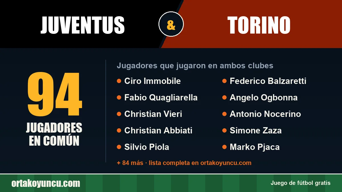 Jugadores que jugaron en Juventus y Torino: 94 jugadores