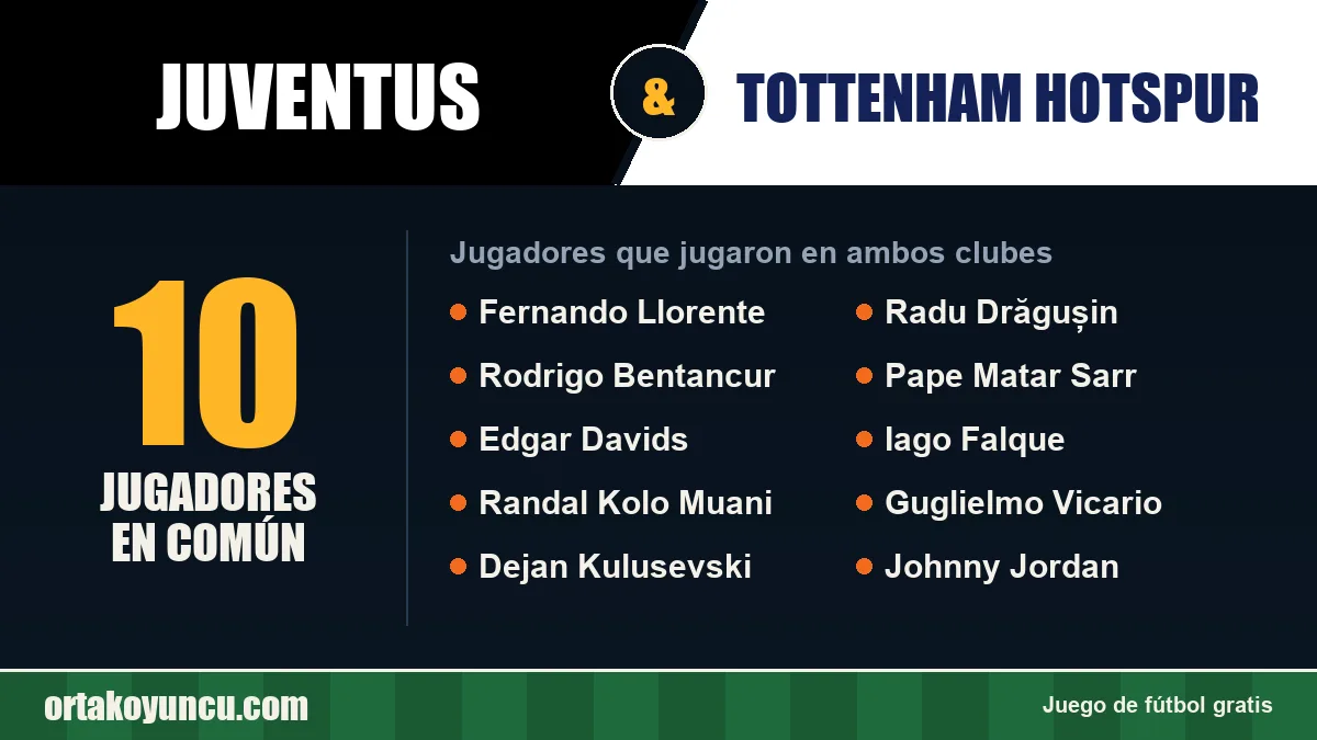 Jugadores que jugaron en Juventus y Tottenham Hotspur: 10 jugadores