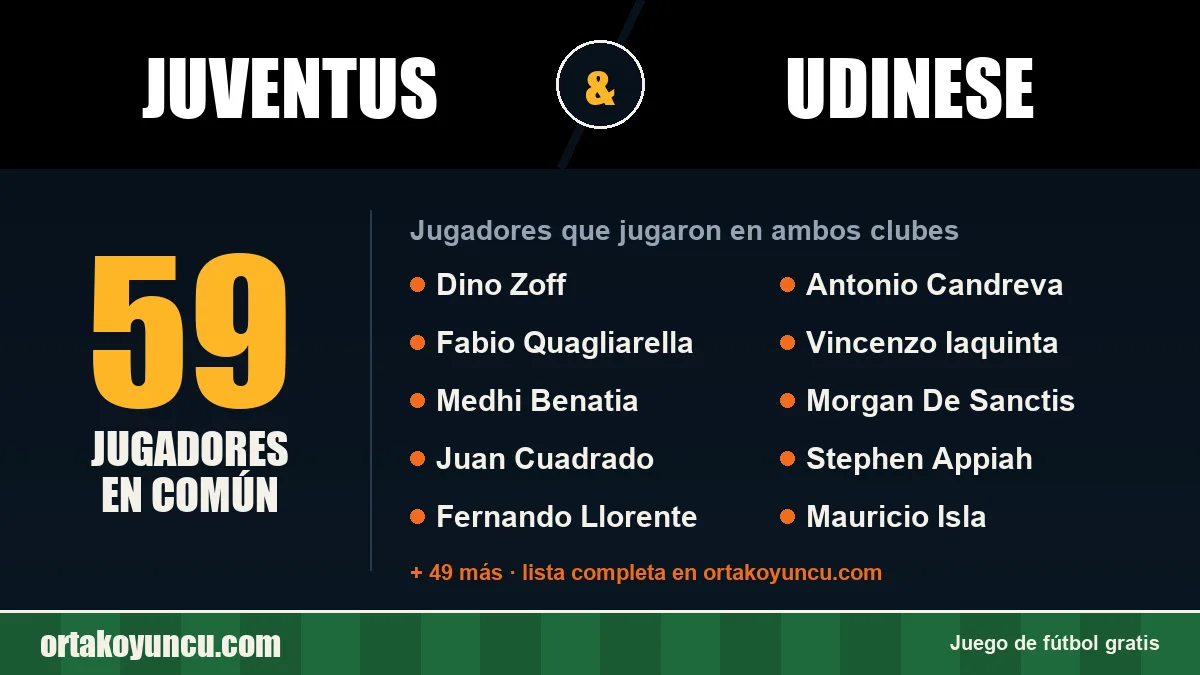 Jugadores que jugaron en Juventus y Udinese: 59 jugadores