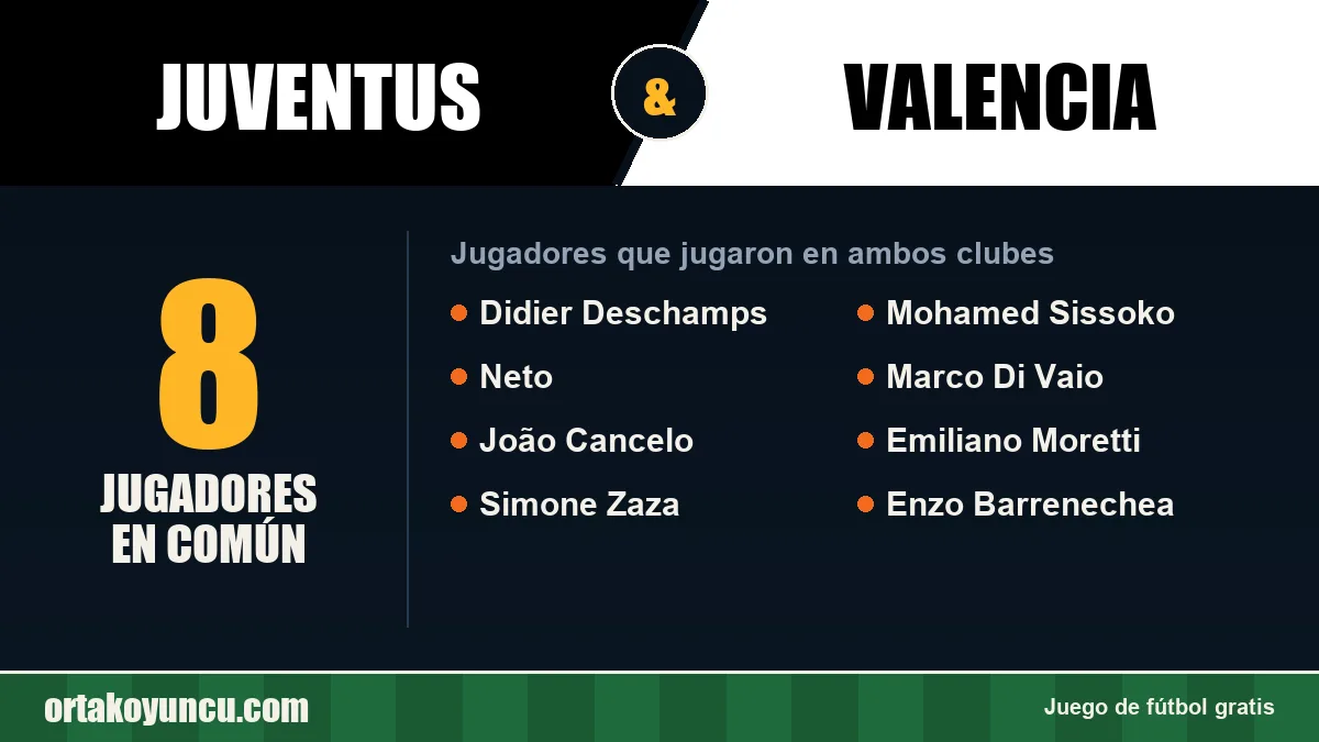 Jugadores que jugaron en Juventus y Valencia: 8 jugadores