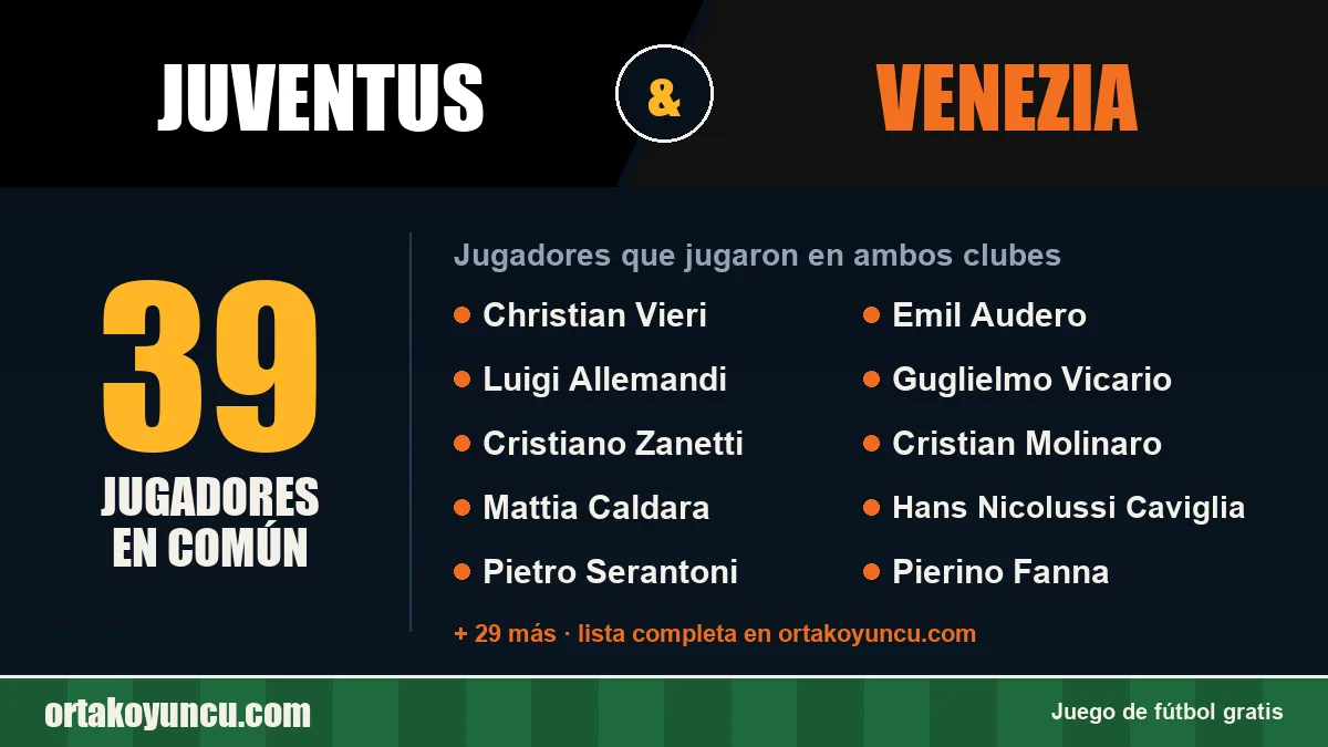 Jugadores que jugaron en Juventus y Venezia: 39 jugadores