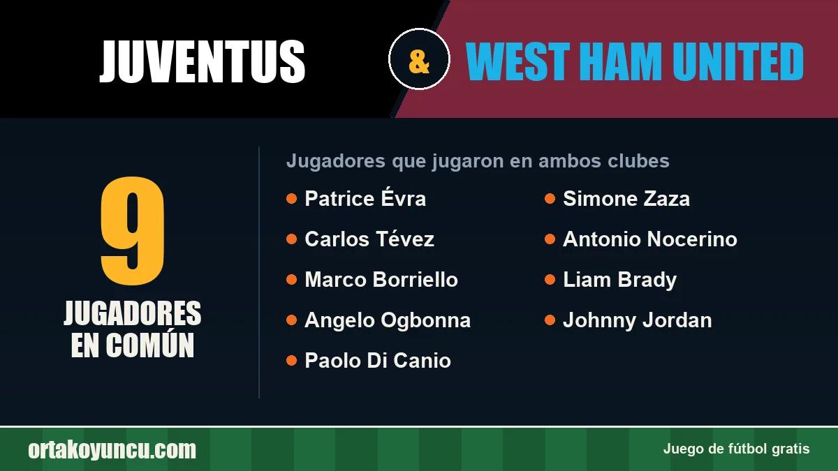 Jugadores que jugaron en Juventus y West Ham United: 9 jugadores
