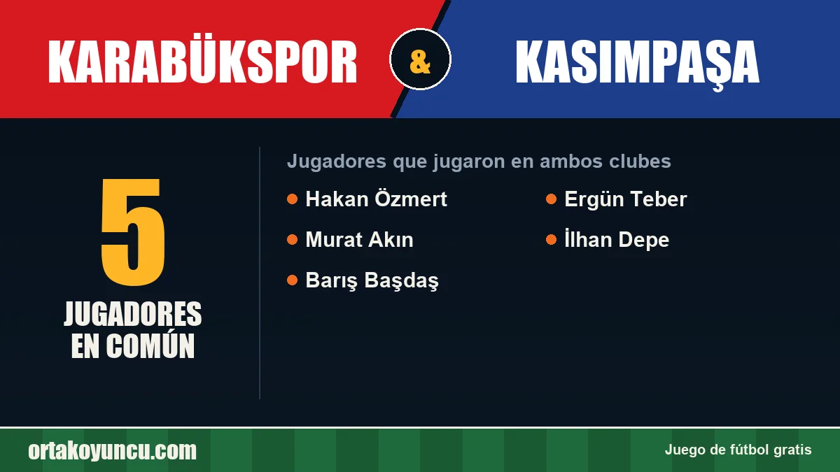 Jugadores que jugaron en Karabükspor y Kasımpaşa: 5 jugadores