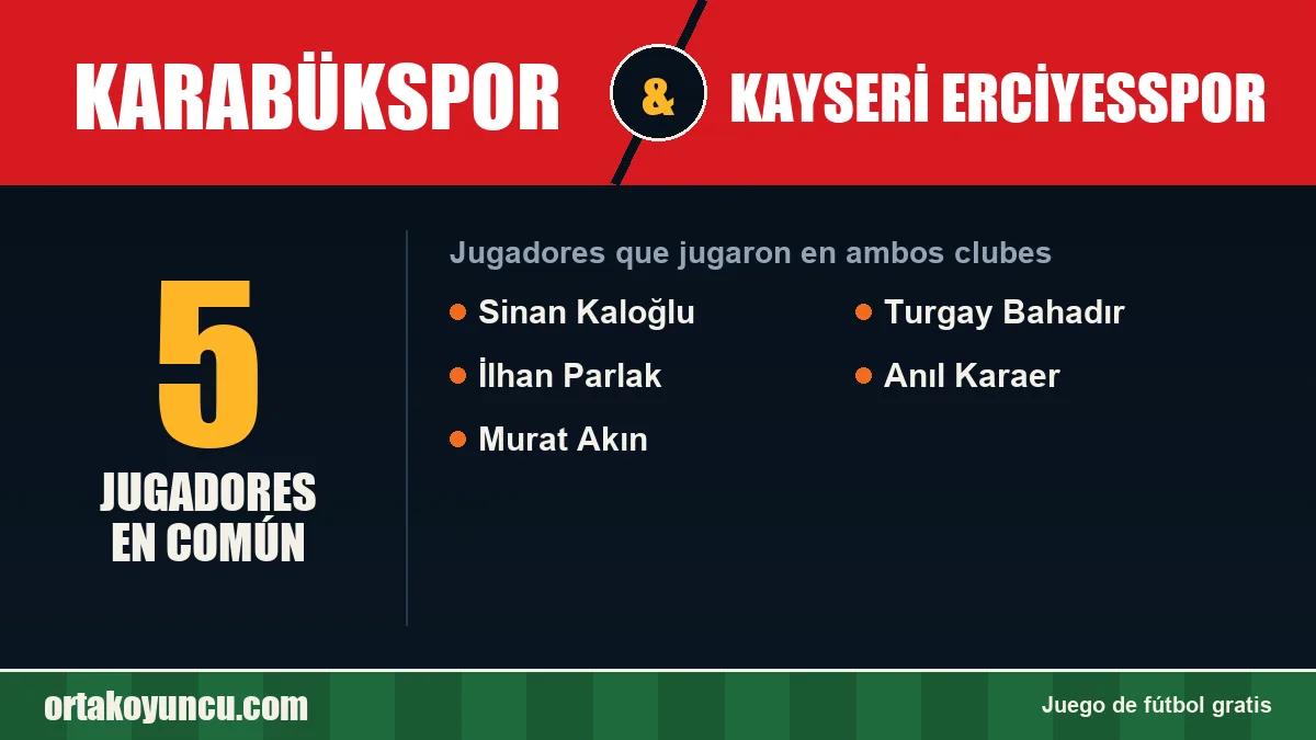 Jugadores que jugaron en Karabükspor y Kayseri Erciyesspor: 5 jugadores