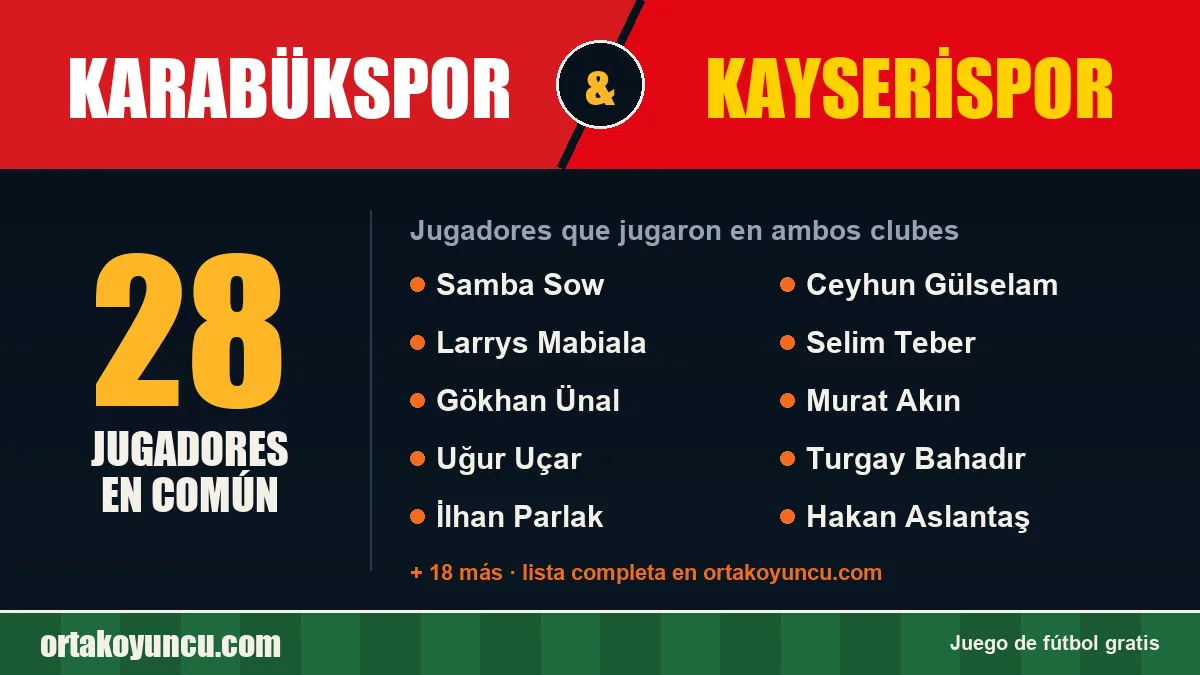 Jugadores que jugaron en Karabükspor y Kayserispor: 28 jugadores
