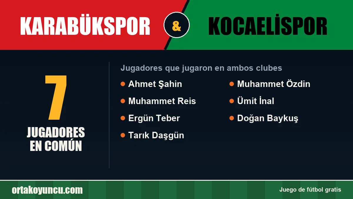 Jugadores que jugaron en Karabükspor y Kocaelispor: 7 jugadores