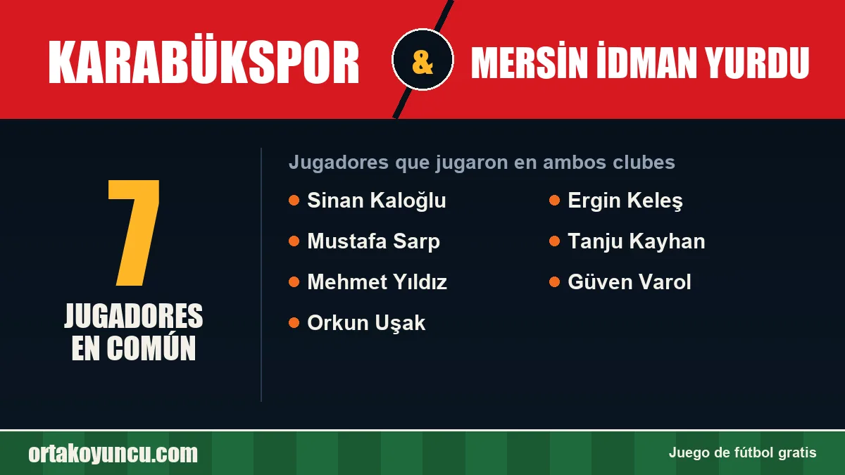 Jugadores que jugaron en Karabükspor y Mersin İdman Yurdu: 7 jugadores