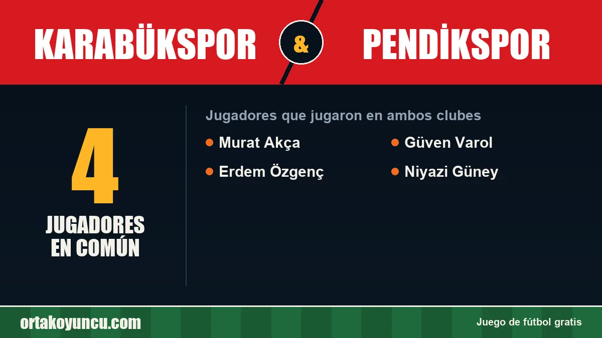 Jugadores que jugaron en Karabükspor y Pendikspor: 4 jugadores