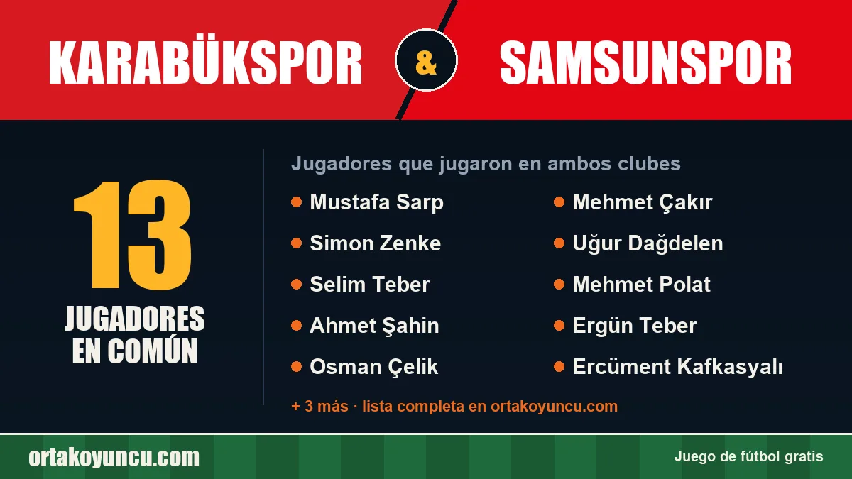 Jugadores que jugaron en Karabükspor y Samsunspor: 13 jugadores