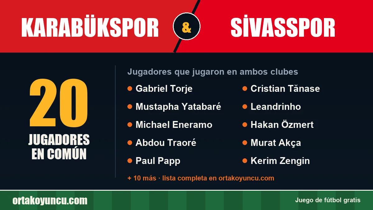 Jugadores que jugaron en Karabükspor y Sivasspor: 20 jugadores