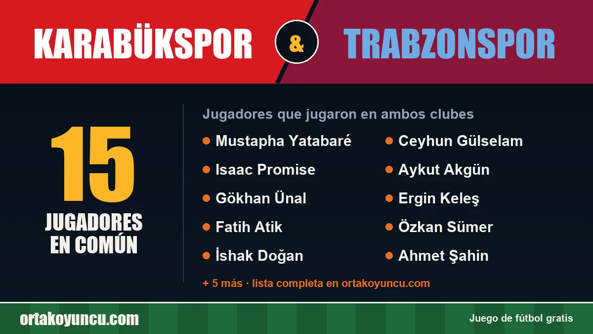 Jugadores que jugaron en Karabükspor y Trabzonspor: 15 jugadores