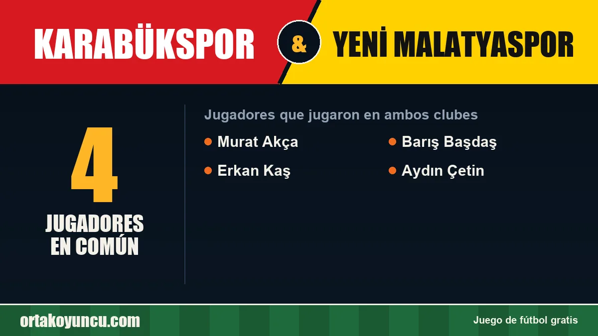 Jugadores que jugaron en Karabükspor y Yeni Malatyaspor: 4 jugadores
