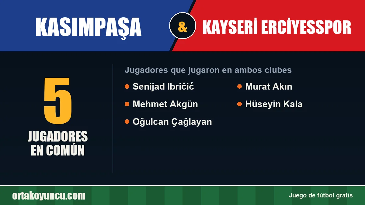 Jugadores que jugaron en Kasımpaşa y Kayseri Erciyesspor: 5 jugadores