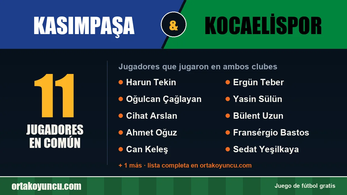 Jugadores que jugaron en Kasımpaşa y Kocaelispor: 11 jugadores