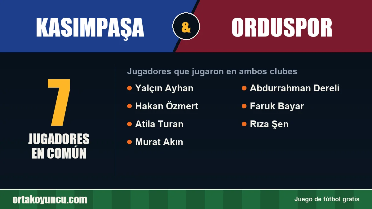 Jugadores que jugaron en Kasımpaşa y Orduspor: 7 jugadores
