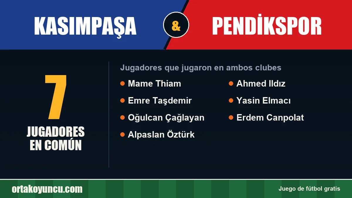 Jugadores que jugaron en Kasımpaşa y Pendikspor: 7 jugadores